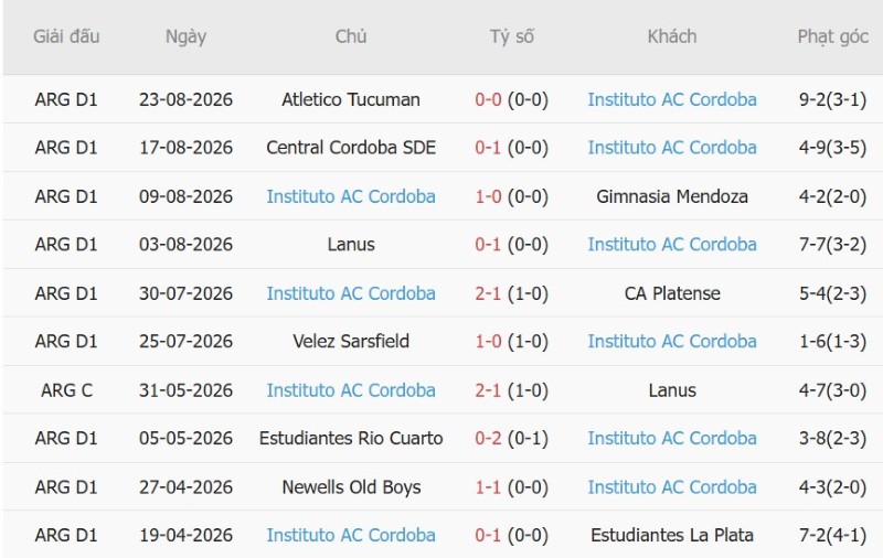 Nhận định, Soi kèo Platense vs Instituto 7h15 ngày 28/8: Vé tứ kết cho Instituto! - Ảnh 4