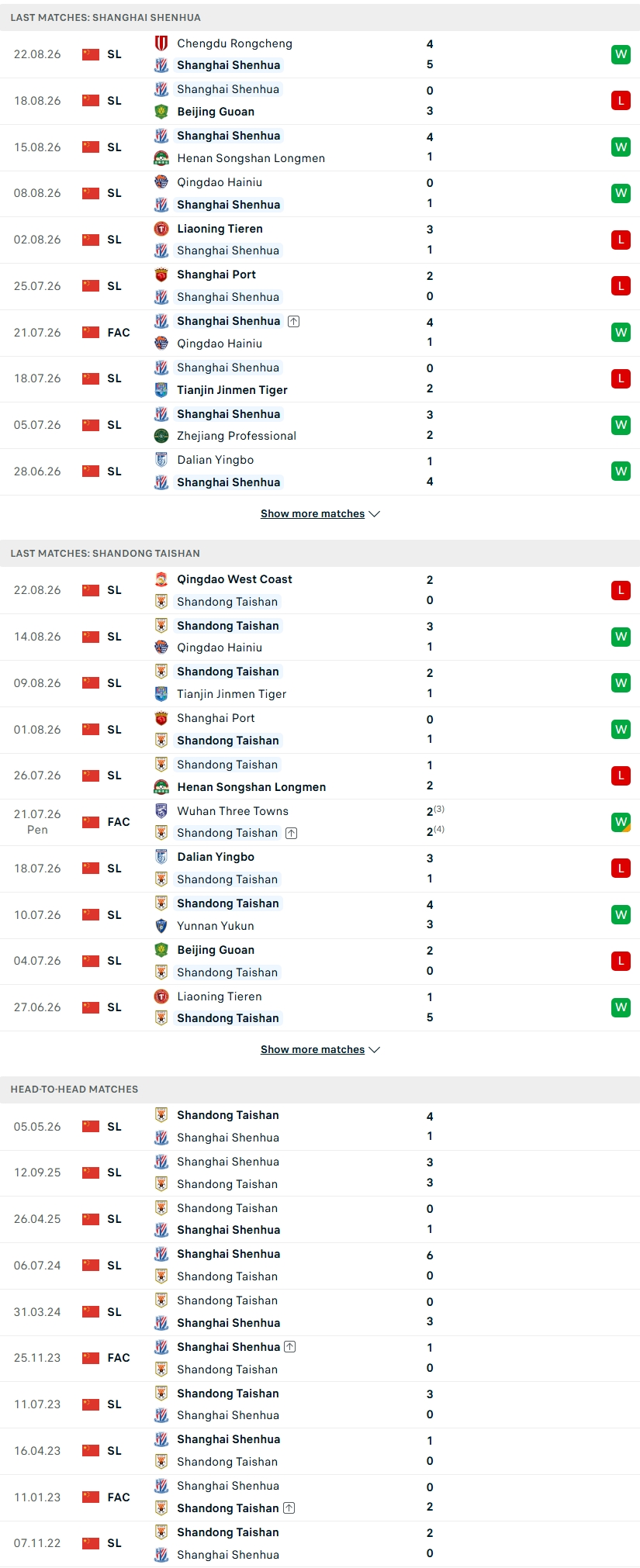 Nhận định, Soi kèo Shanghai Shenhua vs Shandong Taishan 18h35 ngày 29/8: Đại chiến rực lửa - Ảnh 1