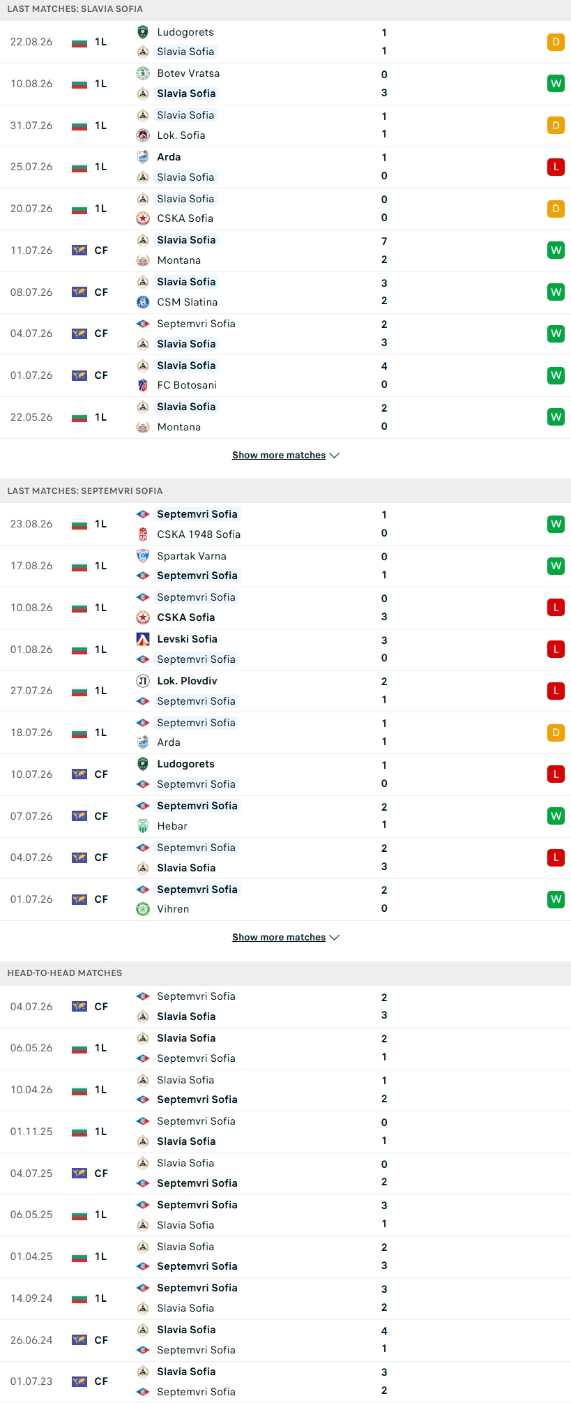 Nhận định, Soi kèo Slavia Sofia vs Septemvri Sofia 23h00 ngày 28/8: Derby rực lửa - Ảnh 1
