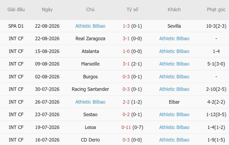 Soi kèo phạt góc Barcelona vs Bilbao, 2h00 ngày 28/8 - Ảnh 4
