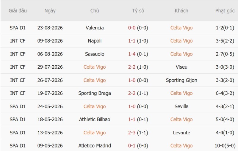 Soi kèo phạt góc Celta Vigo vs Osasuna, 1h30 ngày 28/8 - Ảnh 3