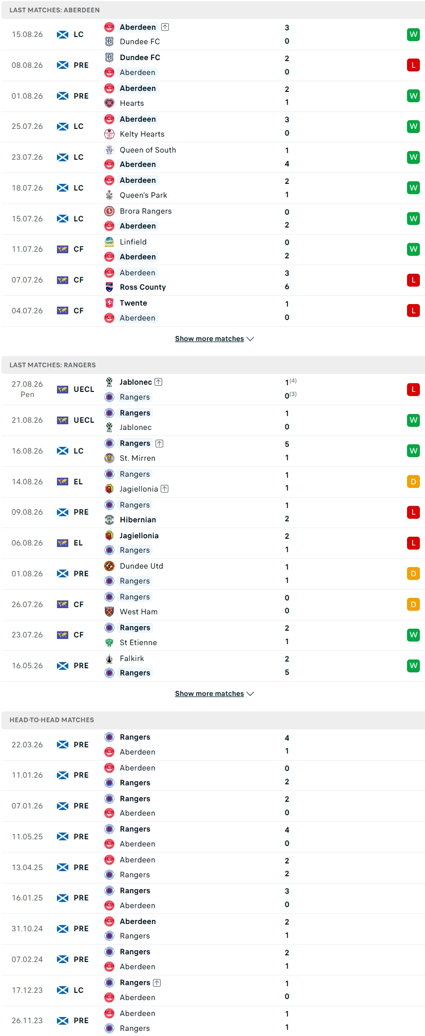Nhận định, Soi kèo Aberdeen vs Rangers 18h00 ngày 30/8: Gã khổng lồ chưa tình giấc - Ảnh 1
