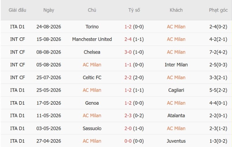 Nhận định, Soi kèo AC Milan vs Venezia 1h45 ngày 29/8: Tiếp đà chiến thắng - Ảnh 3