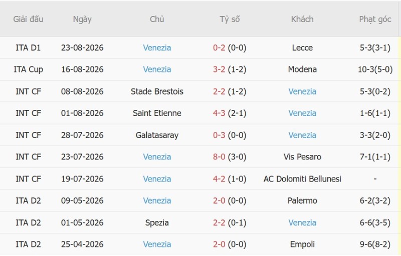 Nhận định, Soi kèo AC Milan vs Venezia 1h45 ngày 29/8: Tiếp đà chiến thắng - Ảnh 4