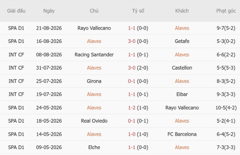 Nhận định, Soi kèo Alaves vs Villarreal 2h30 ngày 29/8: Chia điểm tại Mendizorroza - Ảnh 3