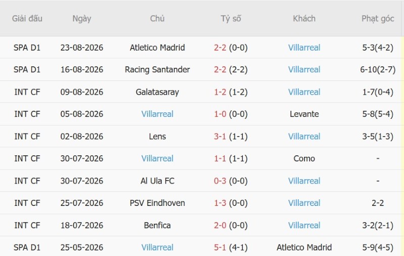 Nhận định, Soi kèo Alaves vs Villarreal 2h30 ngày 29/8: Chia điểm tại Mendizorroza - Ảnh 4