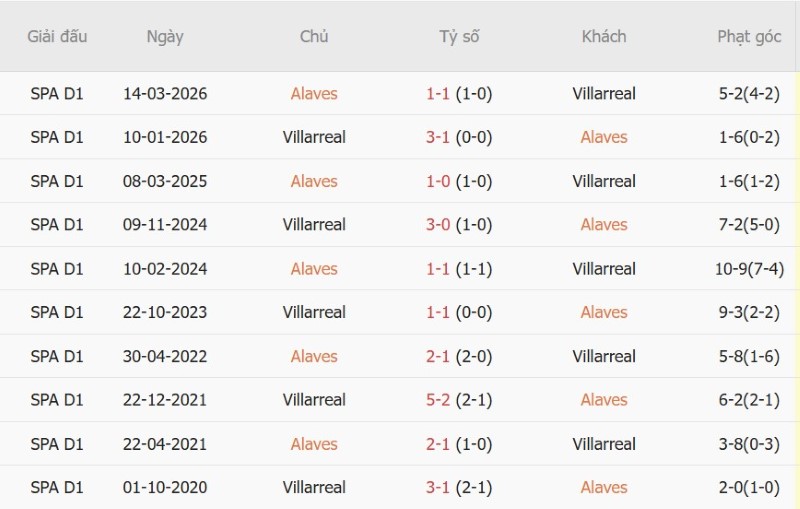 Nhận định, Soi kèo Alaves vs Villarreal 2h30 ngày 29/8: Chia điểm tại Mendizorroza - Ảnh 5