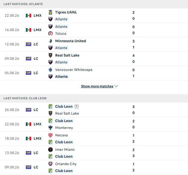 Nhận định, Soi kèo Atlante vs Club Leon 08h00 ngày 29/08: Điểm tựa sân nhà - Ảnh 2