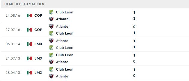 Nhận định, Soi kèo Atlante vs Club Leon 08h00 ngày 29/08: Điểm tựa sân nhà - Ảnh 3