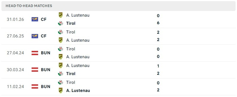 Nhận định, Soi kèo Austria Lustenau vs WSG Tirol 00h30 ngày 29/08: Thận trọng - Ảnh 3