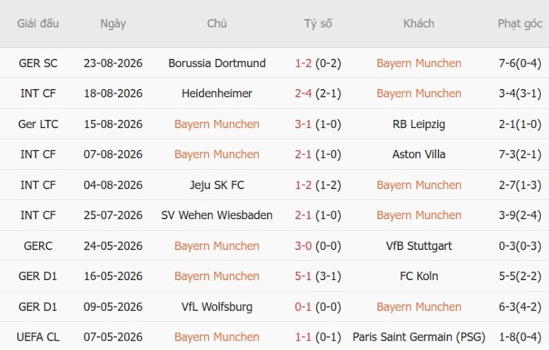 Nhận định, Soi kèo Bayern Munich vs Stuttgart 1h30 ngày 29/8: Quán quân ra oai - Ảnh 3