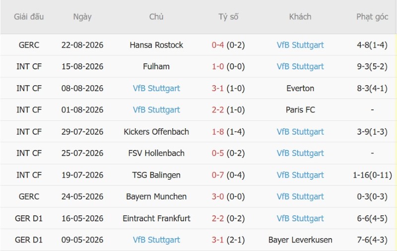 Nhận định, Soi kèo Bayern Munich vs Stuttgart 1h30 ngày 29/8: Quán quân ra oai - Ảnh 4
