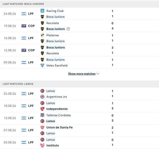 Nhận định, Soi kèo Boca Juniors vs Lanus 07h30 ngày 29/08: Chủ nhà đáng tin - Ảnh 2