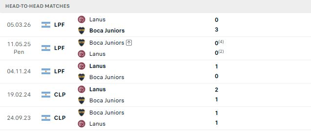 Nhận định, Soi kèo Boca Juniors vs Lanus 07h30 ngày 29/08: Chủ nhà đáng tin - Ảnh 3