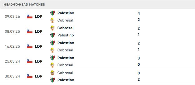 Nhận định, Soi kèo Cobresal vs Palestino 05h30 ngày 29/08: Chủ nhà tất thắng - Ảnh 3