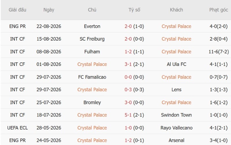 Nhận định, Soi kèo Crystal Palace vs Man City 2h00 ngày 29/8: Ba điểm cho The Citizens - Ảnh 3
