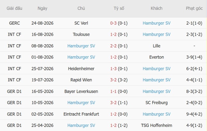 Nhận định, Soi kèo Dortmund vs Hamburger 23h30 ngày 29/8: Vàng-Đen thắng đậm - Ảnh 4