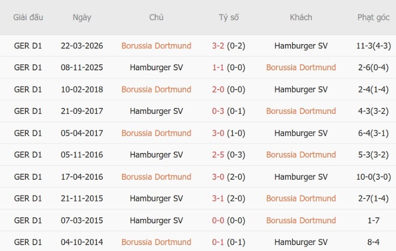 Nhận định, Soi kèo Dortmund vs Hamburger 23h30 ngày 29/8: Vàng-Đen thắng đậm - Ảnh 5