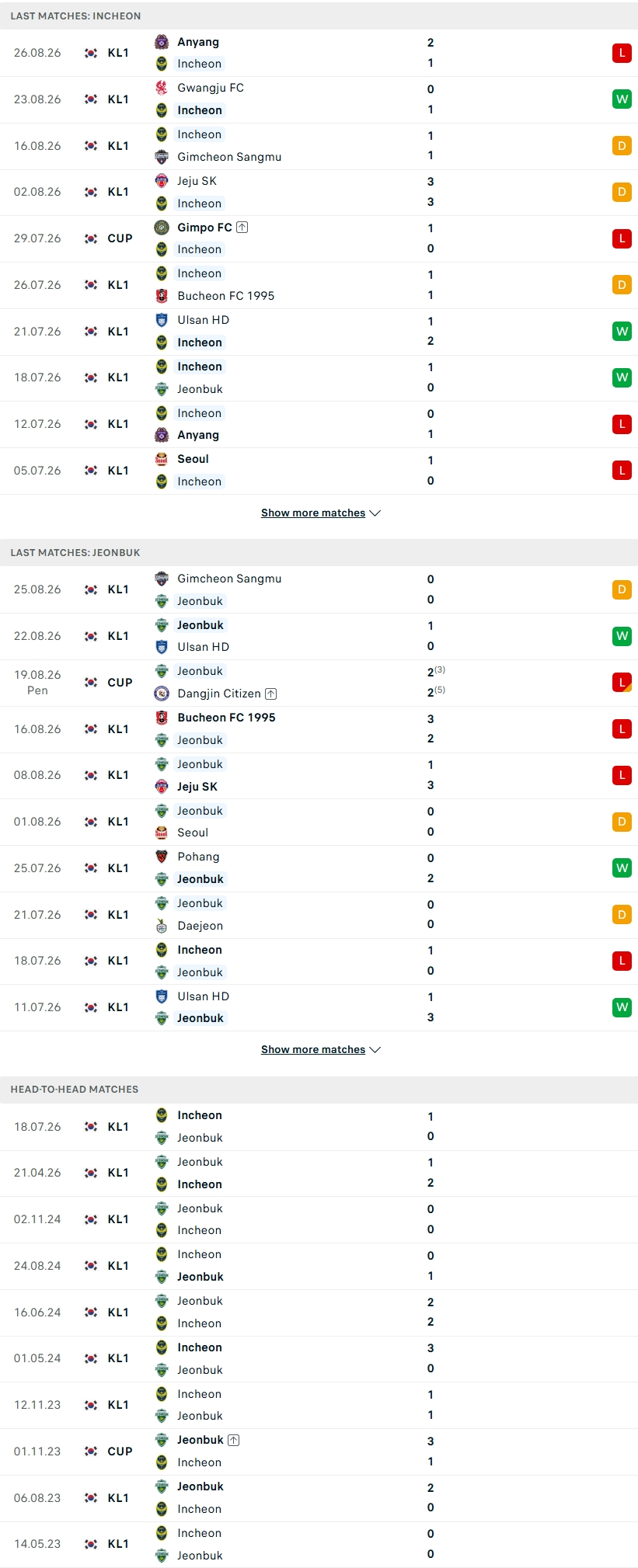 Nhận định, Soi kèo Incheon vs Jeonbuk 17h30 ngày 30/8: Khách khó khăn - Ảnh 3