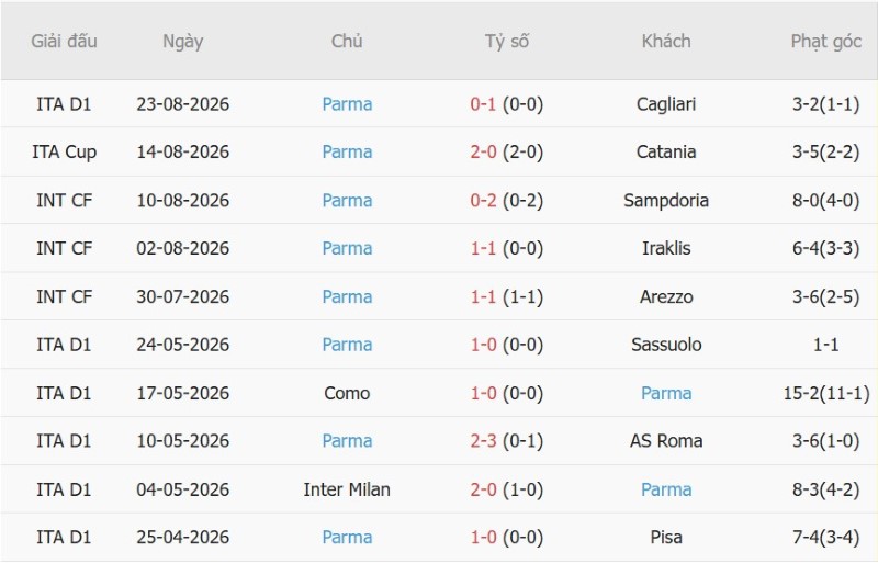 Nhận định, Soi kèo Juventus vs Parma 1h45 ngày 30/8: Thắng đẹp đối ưa thích - Ảnh 4