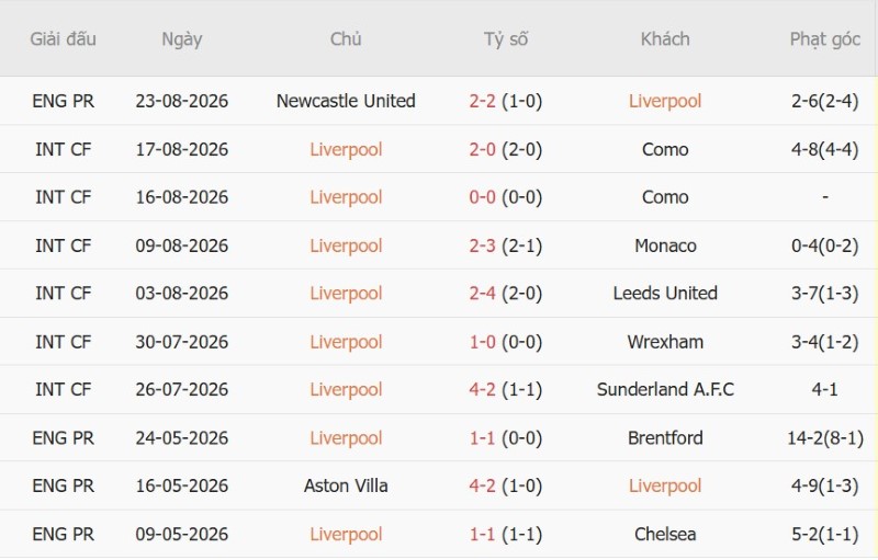 Nhận định, Soi kèo Liverpool vs Nottingham 18h30 ngày 29/8: The Reds gặp khắc tinh - Ảnh 3