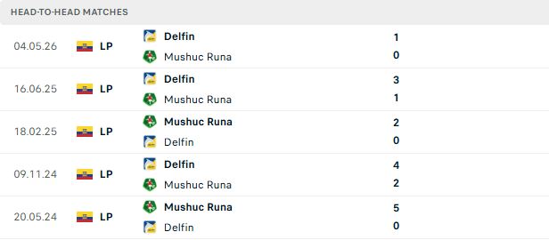 Nhận định, Soi kèo Mushuc Runa vs Delfin 03h30 ngày 29/08: Tin vào chủ nhà - Ảnh 3