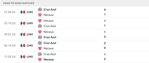 Nhận định, Soi kèo Necaxa vs Cruz Azul 08h00 ngày 29/08: Khách tự tin 3 điểm - Ảnh 3