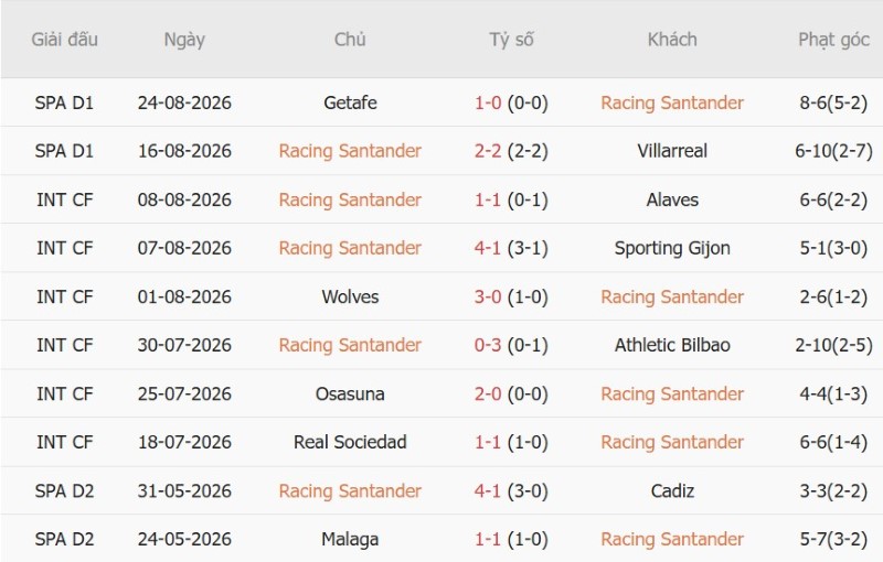 Nhận định, Soi kèo Racing Santander vs Elche 0h00 ngày 29/8: Thắng lợi đầu tay - Ảnh 3