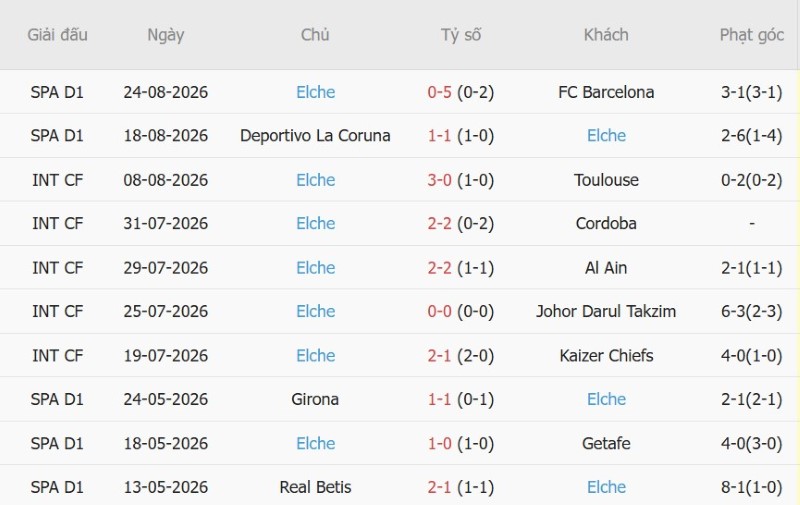 Nhận định, Soi kèo Racing Santander vs Elche 0h00 ngày 29/8: Thắng lợi đầu tay - Ảnh 4