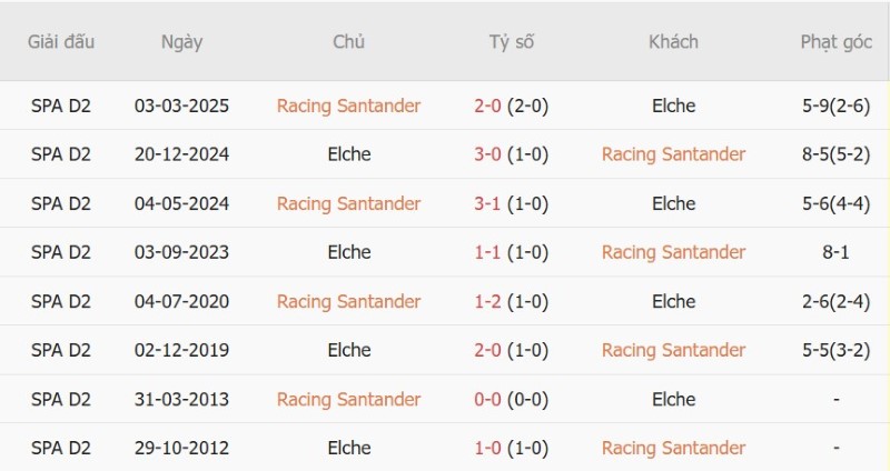 Nhận định, Soi kèo Racing Santander vs Elche 0h00 ngày 29/8: Thắng lợi đầu tay - Ảnh 5