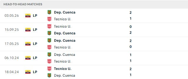 Nhận định, Soi kèo Tecnico vs Cuenca 07h00 ngày 29/08: Khách lấn chủ - Ảnh 3
