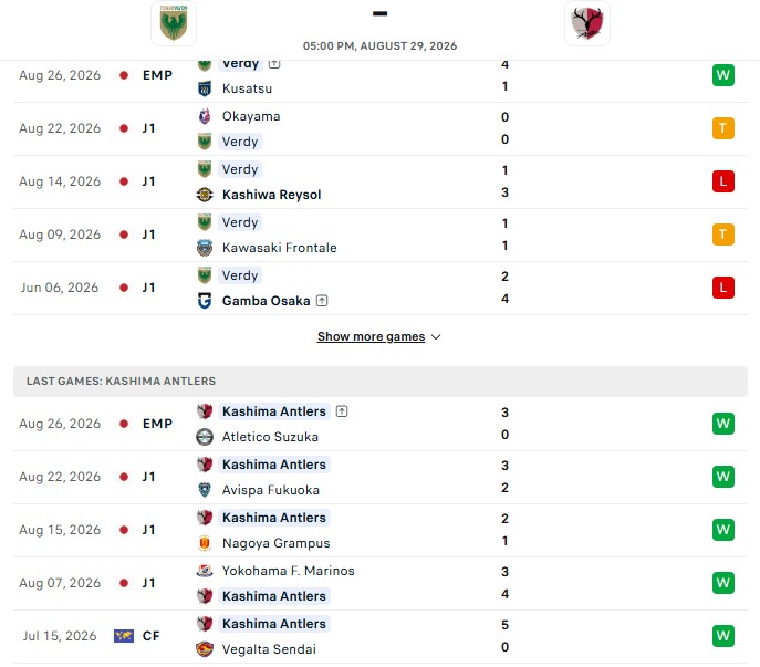 Nhận định, Soi kèo Tokyo Verdy vs Kashima Antlers 17h00 ngày 29/08: Đẳng cấp lên tiếng - Ảnh 2