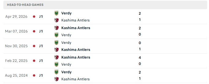 Nhận định, Soi kèo Tokyo Verdy vs Kashima Antlers 17h00 ngày 29/08: Đẳng cấp lên tiếng - Ảnh 3