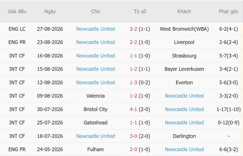 Nhận định, Soi kèo Tottenham vs Newcastle 23h30 ngày 29/8: Bẻ cựa gà - Ảnh 4