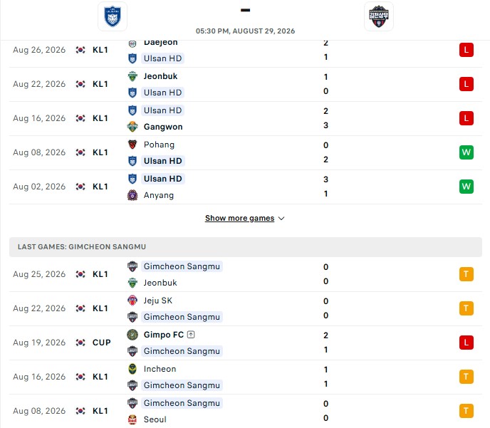Nhận định, Soi kèo Ulsan HD vs Gimcheon 17h30 ngày 29/08: Cảnh báo cửa trên - Ảnh 2