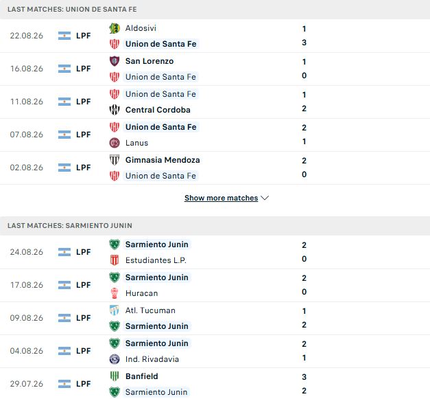 Nhận định, Soi kèo Union de Santa Fe vs Sarmiento 07h15 ngày 29/08: Hòa là đẹp - Ảnh 2