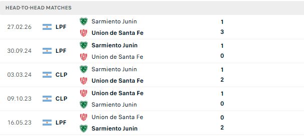 Nhận định, Soi kèo Union de Santa Fe vs Sarmiento 07h15 ngày 29/08: Hòa là đẹp - Ảnh 3