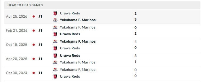 Nhận định, Soi kèo Urawa Red vs Yokohama F. Marinos 17h00 ngày 29/08: Nối tiếp thất vọng - Ảnh 3
