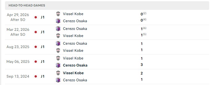 Nhận định, Soi kèo Vissel Kobe vs Cerezo Osaka 17h00 ngày 29/08: Điểm tựa sân nhà - Ảnh 3