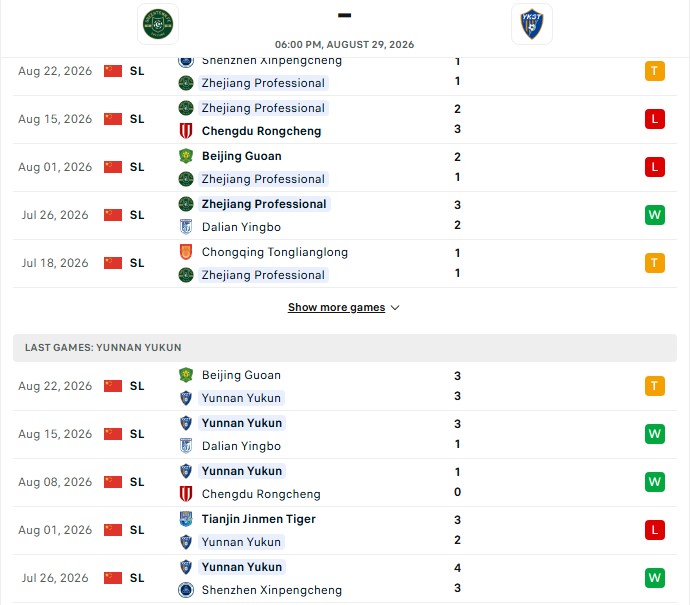 Nhận định, Soi kèo Zhejiang Professional vs Yunnan Yukun 18h00 ngày 29/08: Vững vàng top 5 - Ảnh 2