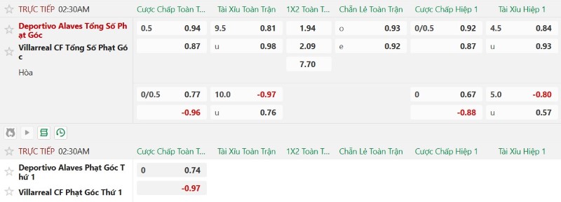 Soi kèo phạt góc Alaves vs Villarreal, 2h30 ngày 29/8 - Ảnh 6