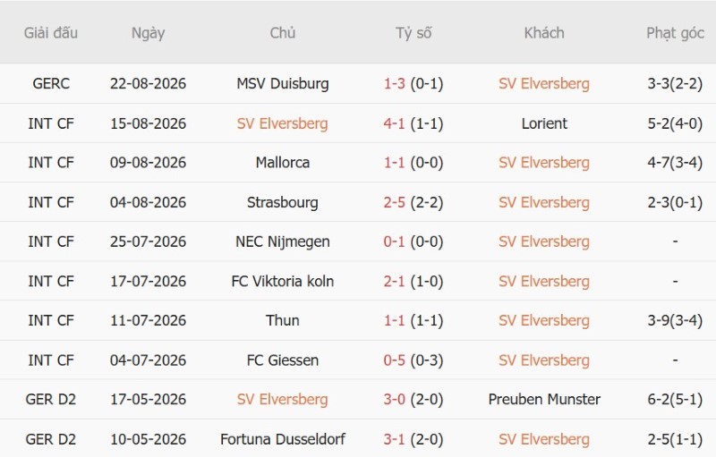 Soi kèo phạt góc Elversberg vs Leverkusen, 20h30 ngày 29/8 - Ảnh 3