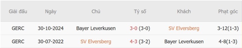 Soi kèo phạt góc Elversberg vs Leverkusen, 20h30 ngày 29/8 - Ảnh 5