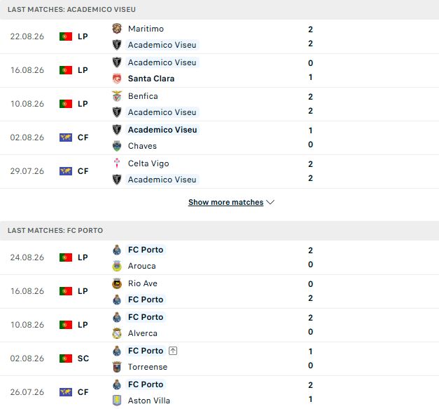 Nhận định, Soi kèo Academico de Viseu vs Porto 00h00 ngày 30/08: Khách thắng cách biệt - Ảnh 2