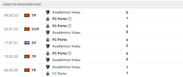 Nhận định, Soi kèo Academico de Viseu vs Porto 00h00 ngày 30/08: Khách thắng cách biệt - Ảnh 3