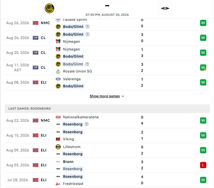 Nhận định, Soi kèo Bodo Glimt vs Rosenborg 19h30 ngày 30/08: Top 1 toàn diện - Ảnh 2
