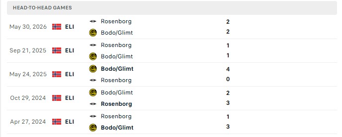 Nhận định, Soi kèo Bodo Glimt vs Rosenborg 19h30 ngày 30/08: Top 1 toàn diện - Ảnh 3