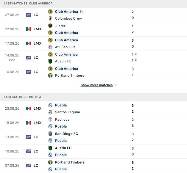Nhận định, Soi kèo Club America vs Puebla 08h00 ngày 30/08: Chiến thắng cách biệt - Ảnh 2