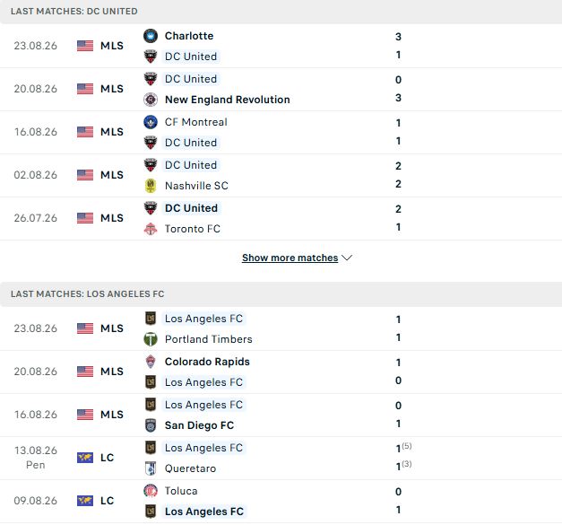 Nhận định, Soi kèo D.C. United vs Los Angeles 06h30 ngày 30/08: Chủ nhà có điểm - Ảnh 2