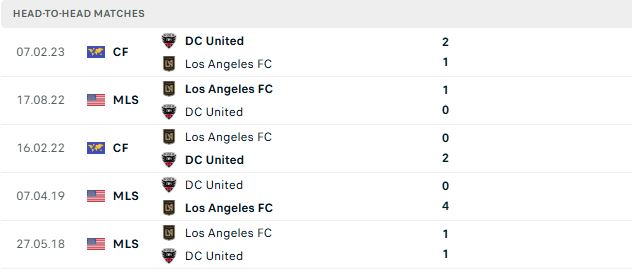 Nhận định, Soi kèo D.C. United vs Los Angeles 06h30 ngày 30/08: Chủ nhà có điểm - Ảnh 3